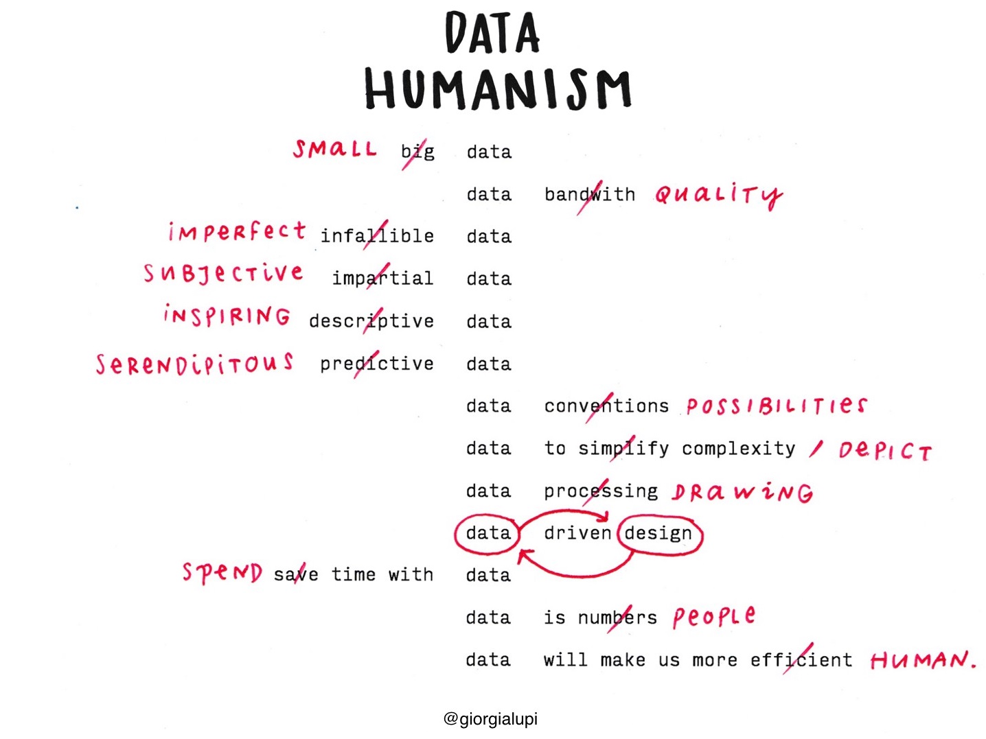 Data Humanism